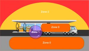 zona_atex